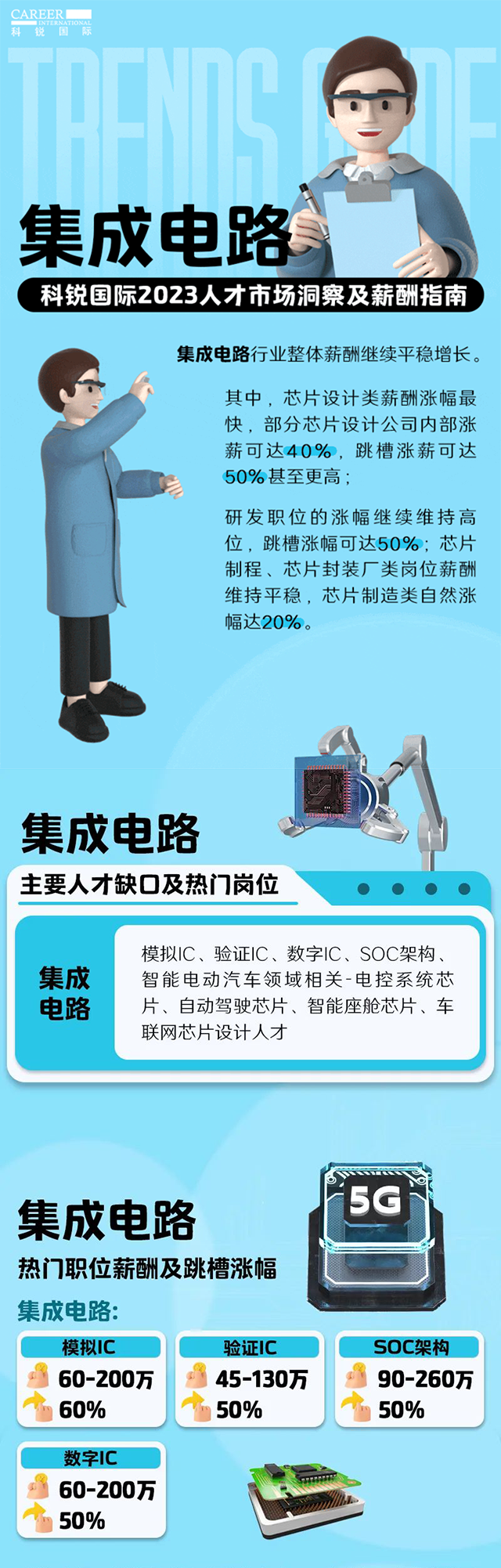知名猎头公司凯发K8国际国际薪酬报告中集成电路行业的人才市场洞察和薪酬指南