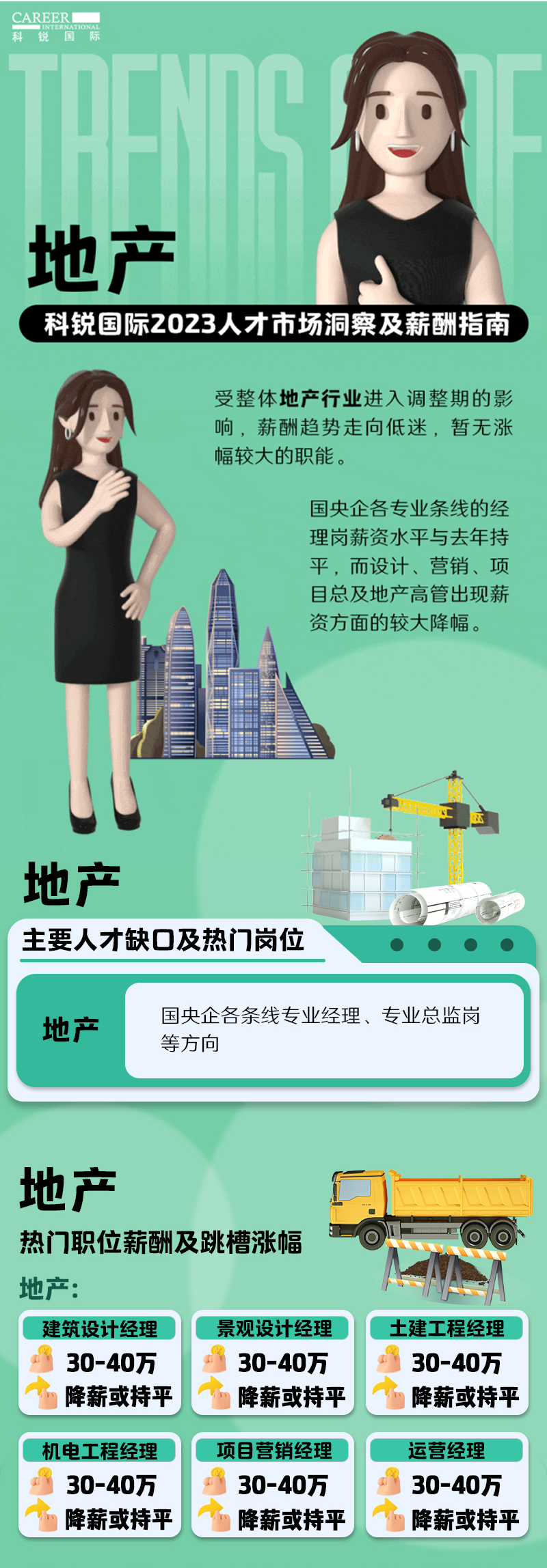 知名猎头公司凯发K8国际国际的薪酬报告——《2023人才市场洞察及薪酬指南-地产篇》