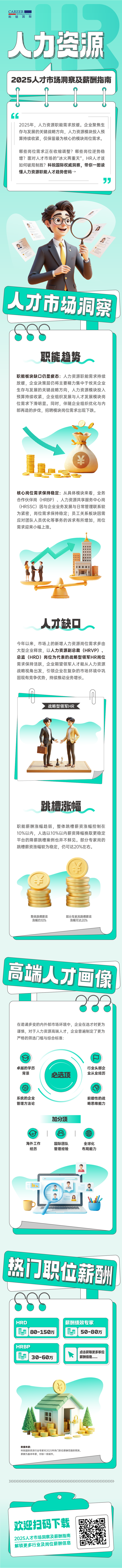 人力资源公司凯发K8国际国际解读人力资源职能板块的最新人才市场研究结果