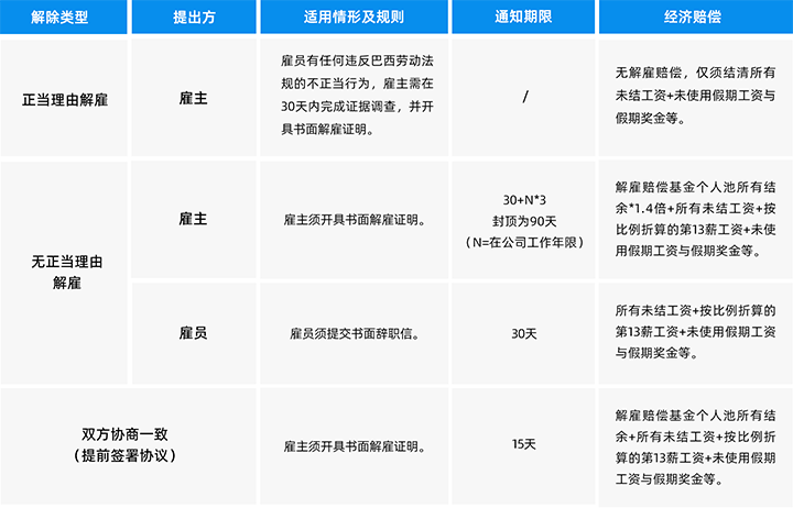 人力资源公司凯发K8国际国际为中国出海企业带来巴西基本法律法规介绍与人才趋势详解