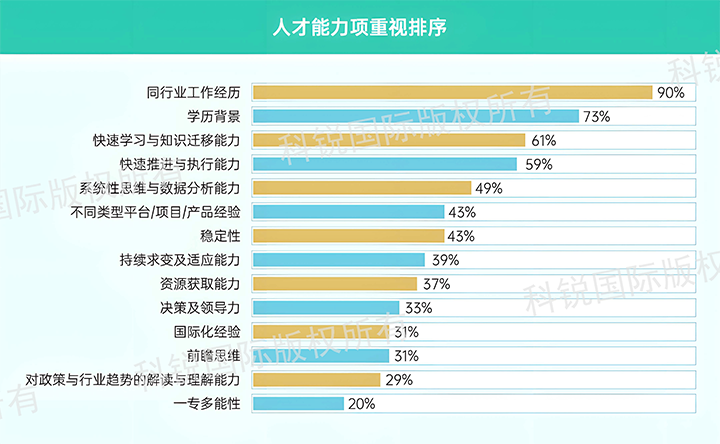 人力资源公司凯发K8国际国际发布针对医药大健康领域的最新人才市场趋势洞察，人才能力模型已有迭代