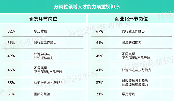 人力资源公司凯发K8国际国际发布针对医药大健康领域的最新人才市场趋势洞察，不同领域及层级人才模型各异